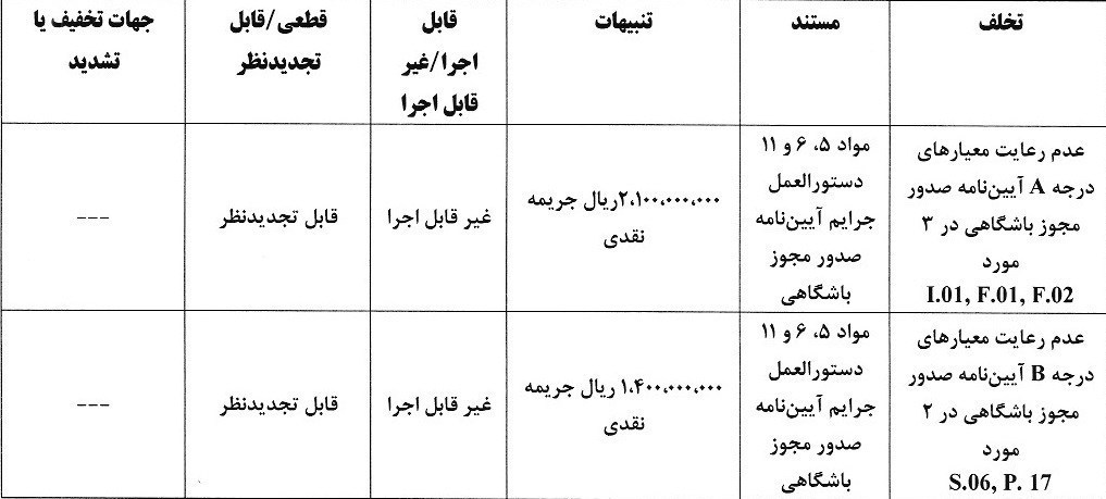 کمیته انضباطی فدراسیون فوتبال , 