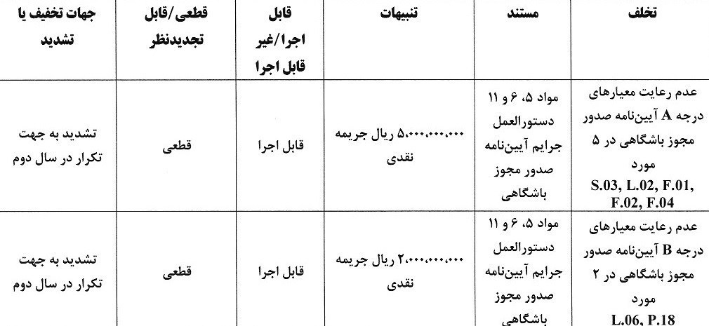 کمیته انضباطی فدراسیون فوتبال , 