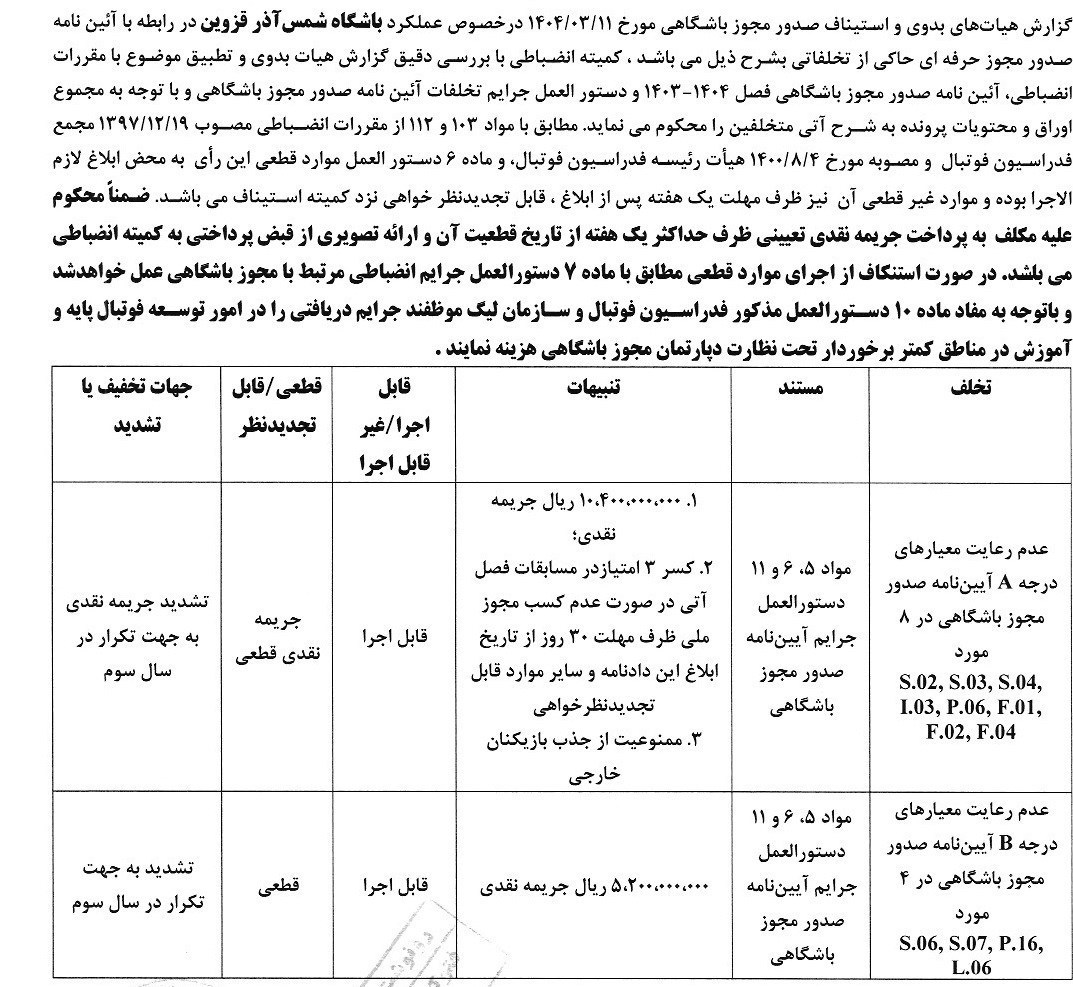 کمیته انضباطی فدراسیون فوتبال , 