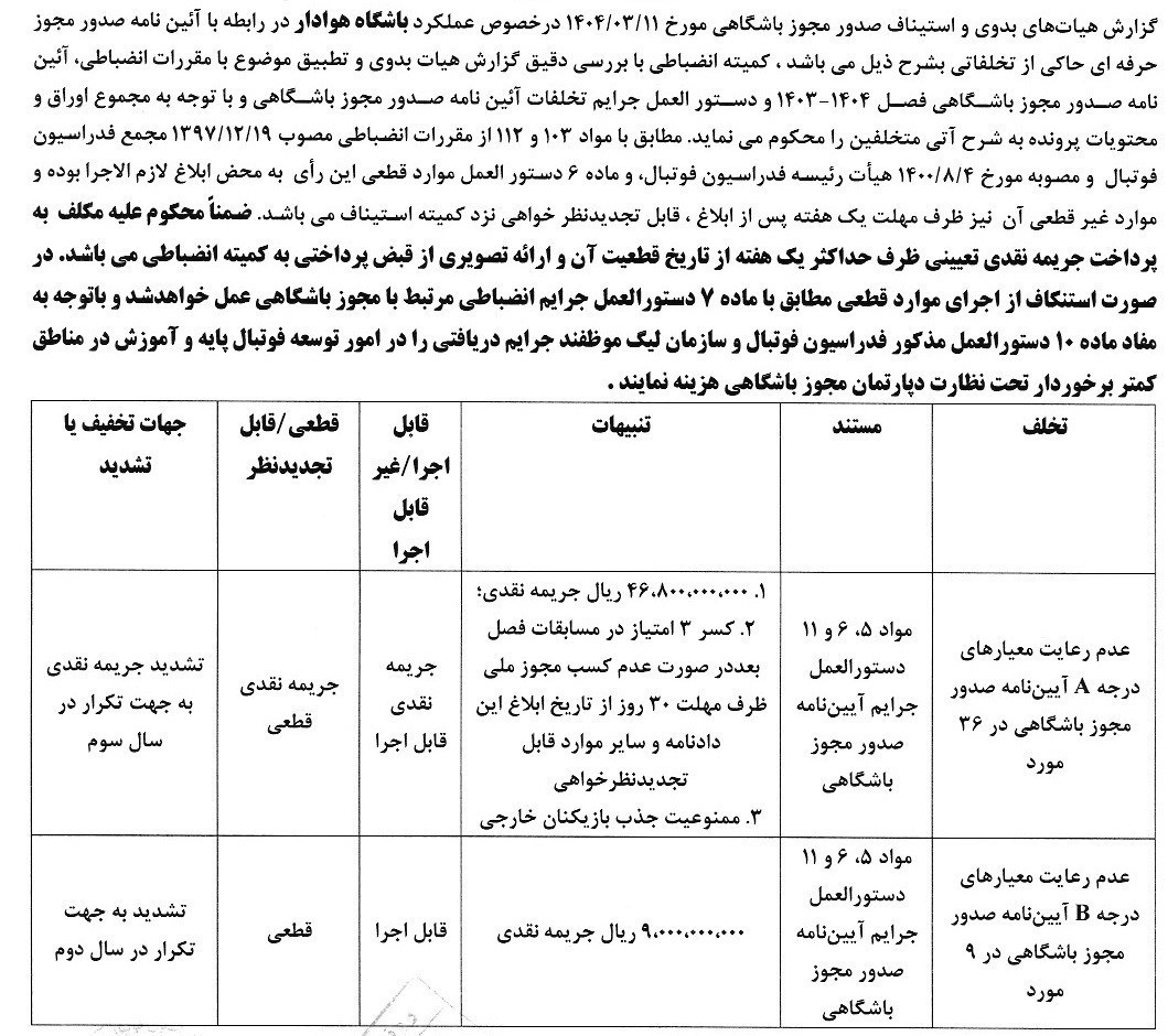کمیته انضباطی فدراسیون فوتبال , 