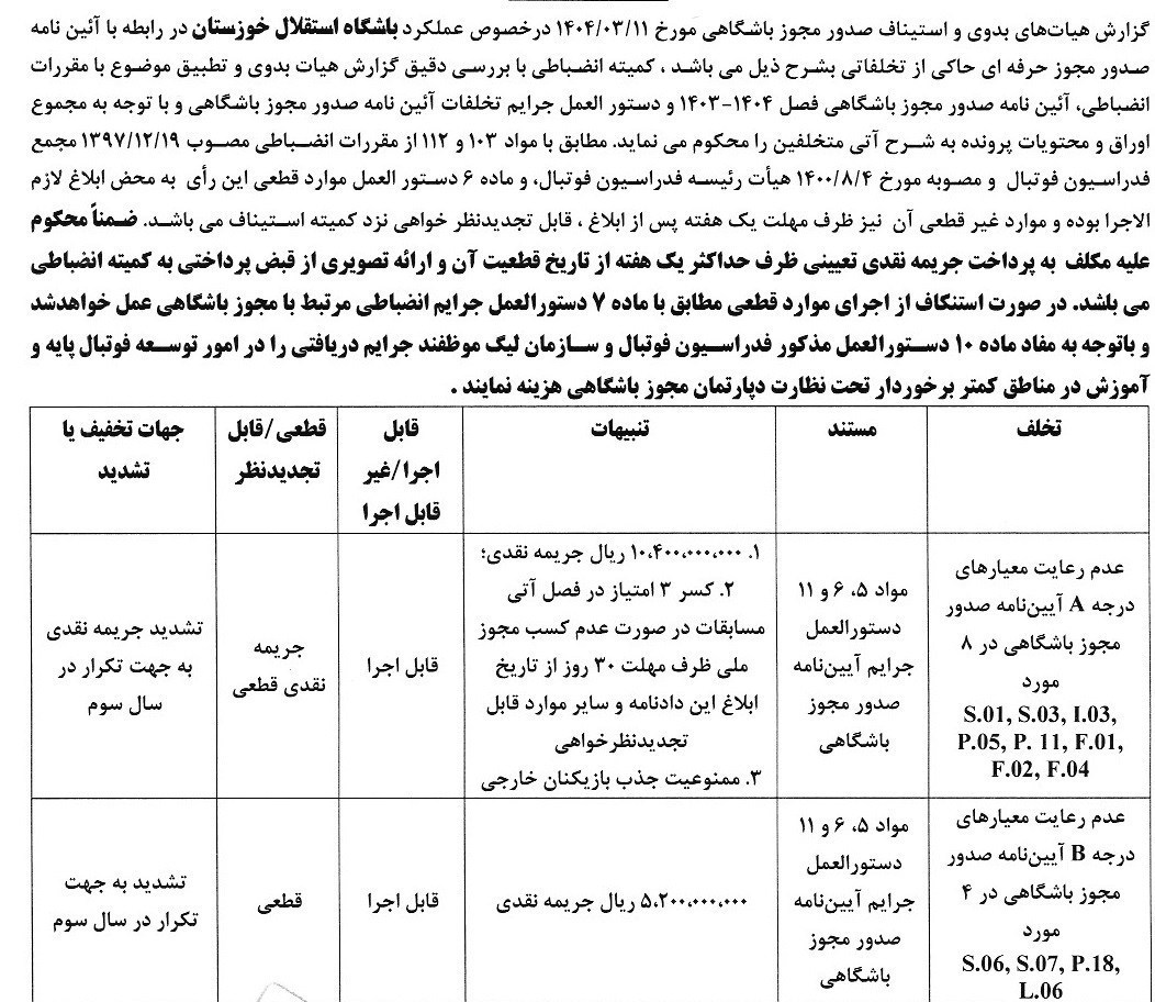 کمیته انضباطی فدراسیون فوتبال , 