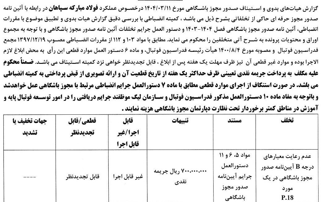 کمیته انضباطی فدراسیون فوتبال , 