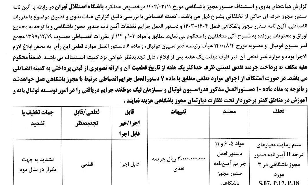 کمیته انضباطی فدراسیون فوتبال , 