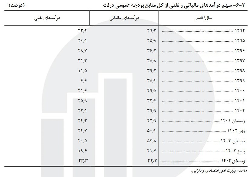 خبر یزد