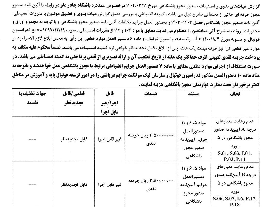 تیم فوتبال ملوان بندرانزلی , تیم فوتبال چادرملو , تیم فوتبال آلومینیوم اراک , 