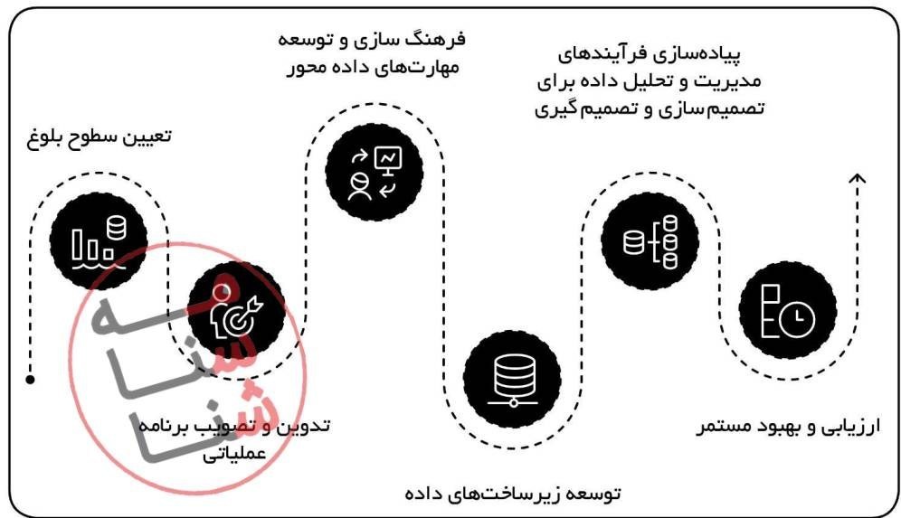 سازمان اداری و استخدامی کشور , اقتصاد , 