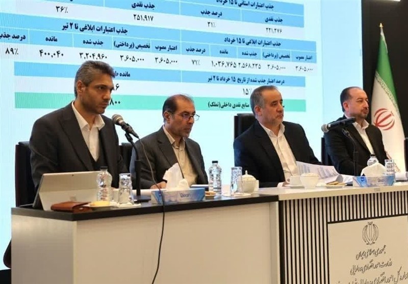 پایان تیرماه مهلت جذب اعتبارات دستگاه‌های اجرایی در خراسان جنوبی