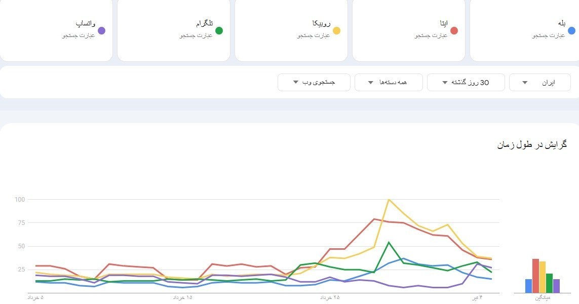 اینترنت , 