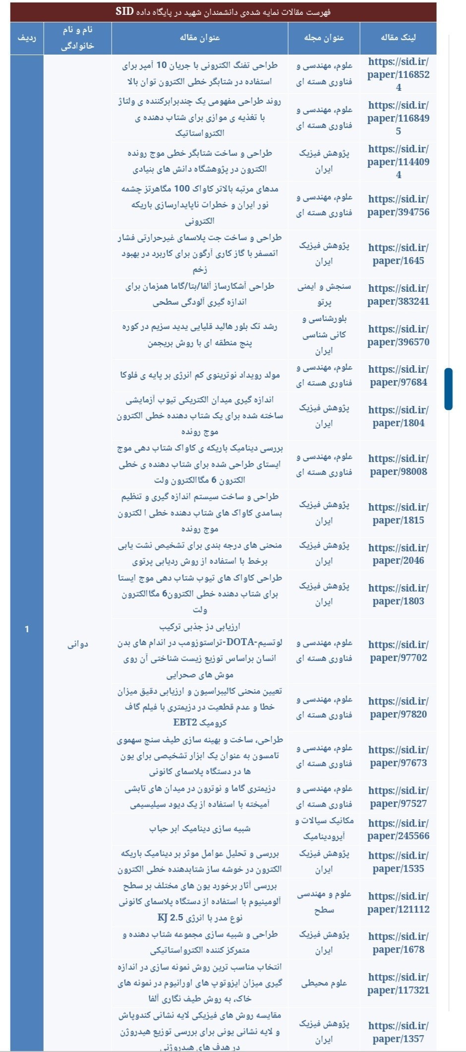 بررسی تحقیقات علمی دانشمندان شهید ایران توسط SID 3