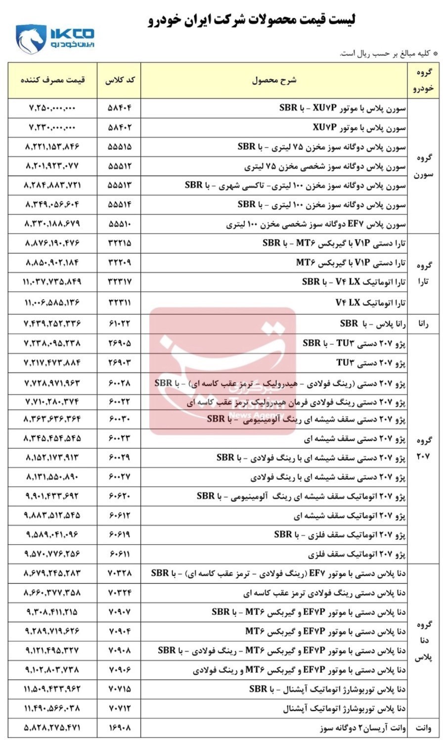 گروه صنعتی ایران خودرو , قیمت خودرو , 