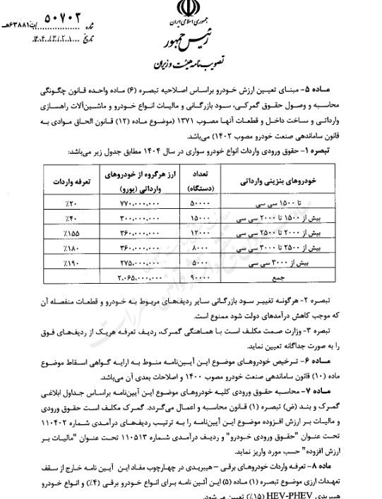 ندای لرستان