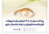 پرداخت 9.800 میلیارد ریال تسهیلات قرضالحسنه ازدواج توسط بانک رفاه در خرداد