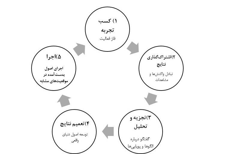 کشور آمریکا , کشور عراق , جنگ نرم , جوانان , 