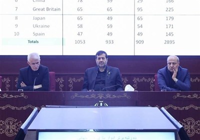 جهاني،زنان،مردان،ورزش،كاروان،ايران،چنگدو،دوره،حضور،2025،برگز ...