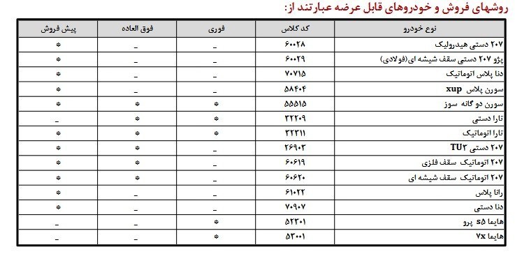 گروه صنعتی ایران خودرو , خودرو , فروش اینترنتی خودرو , 