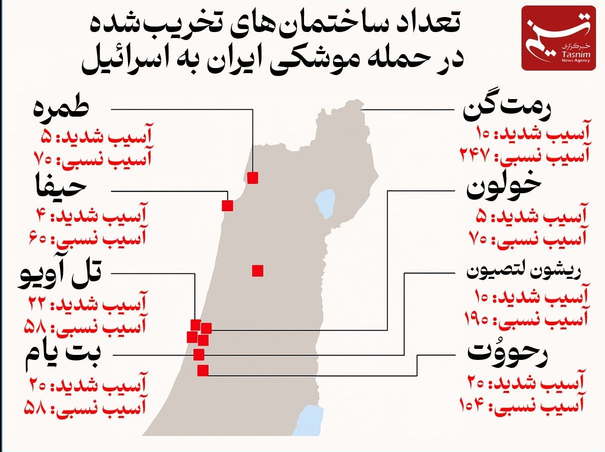تل آویو , رژیم صهیونیستی (اسرائیل) , وعده صادق سه , سپاه پاسداران انقلاب اسلامی , 