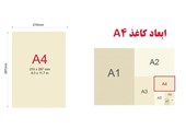 ابعاد کاغذ A4 چقدر است؟ مقایسه دقیق با A3 و A5 + جدول سایز