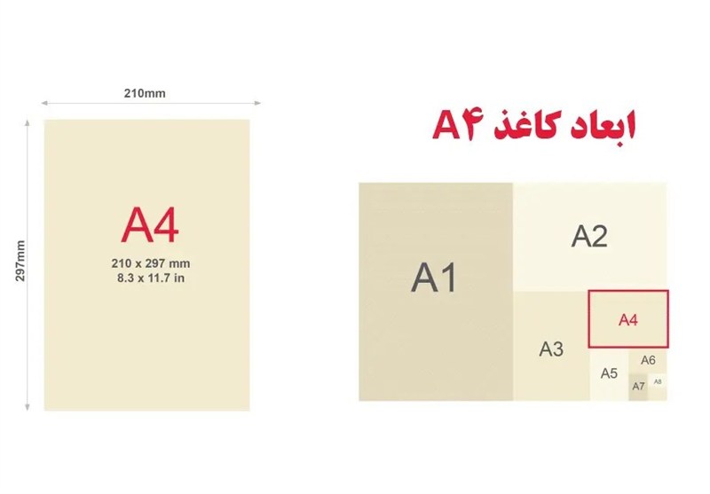ابعاد کاغذ A4 چقدر است؟ مقایسه دقیق با A3 و A5 + جدول سایز