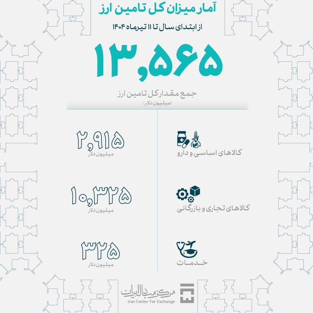 نسیم گیلان