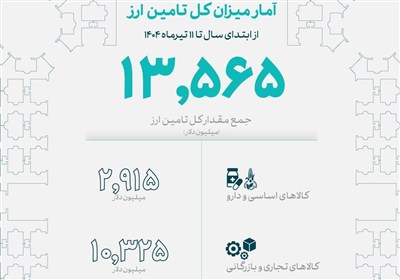 ارز،دلار،325