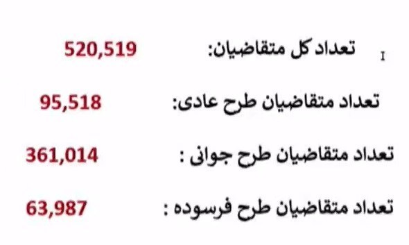 مراسم قرعه کشی محصولات ایران خودرو آغاز شد + آمار 3