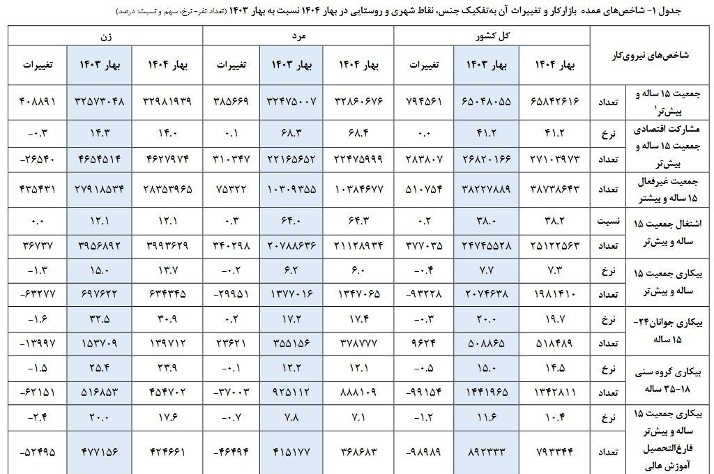 پیام ویژه
