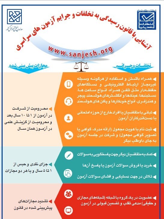 کنکور , 