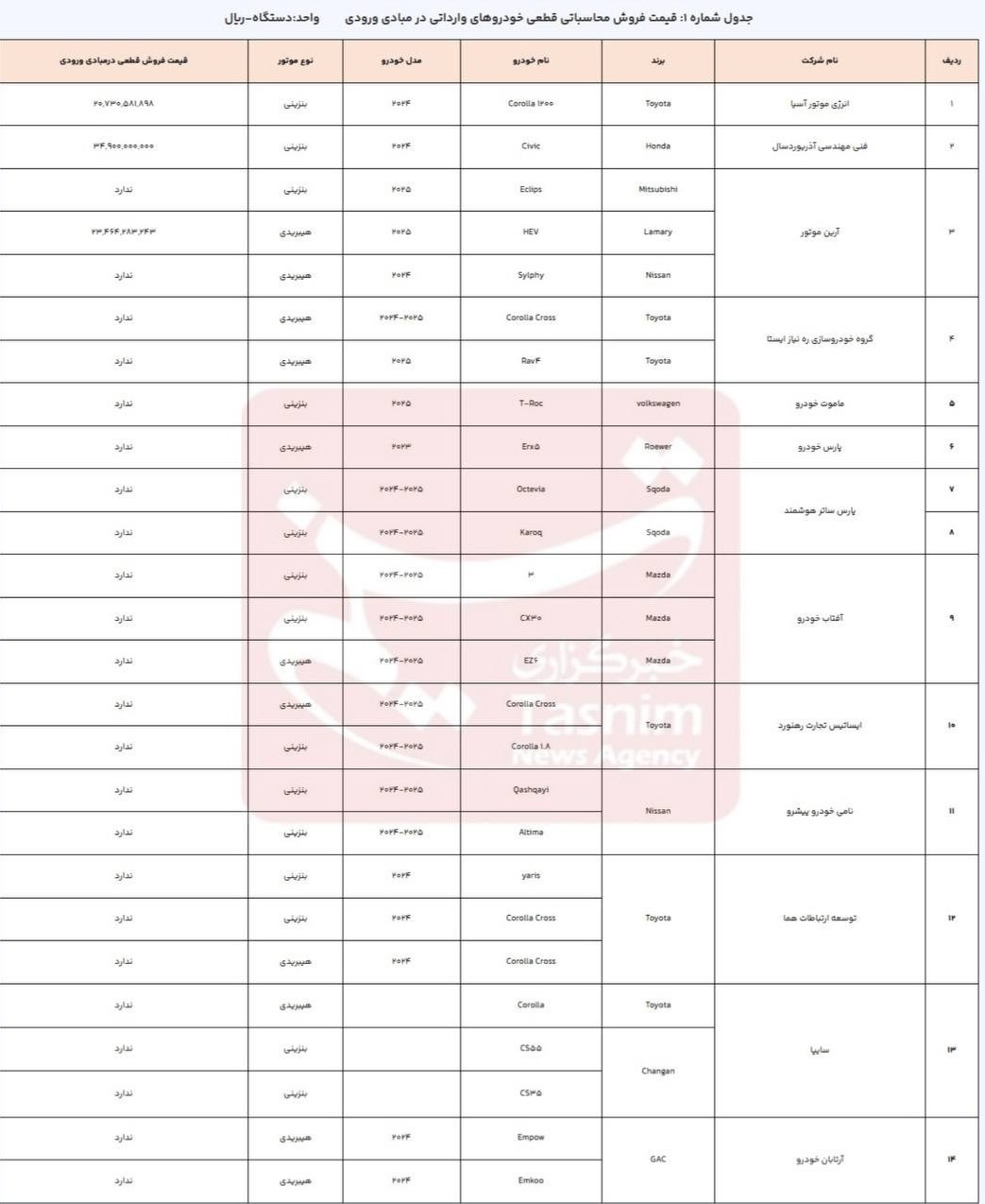 آغاز طرح جدید فروش خودروهای وارداتی از فردا + جدول 2