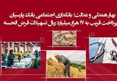 بهار همدلی و عدالت؛ بانکداری اجتماعی بانک پارسیان/پرداخت قریب به 17 هزار میلیارد ریال تسهیلات قرضالحسنه