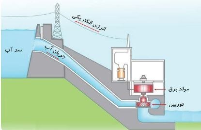 چرا غنی سازی , 