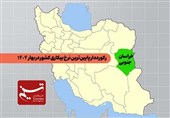 خراسان جنوبی رکورددار پایینترین نرخ بیکاری کشور در بهار امسال شد