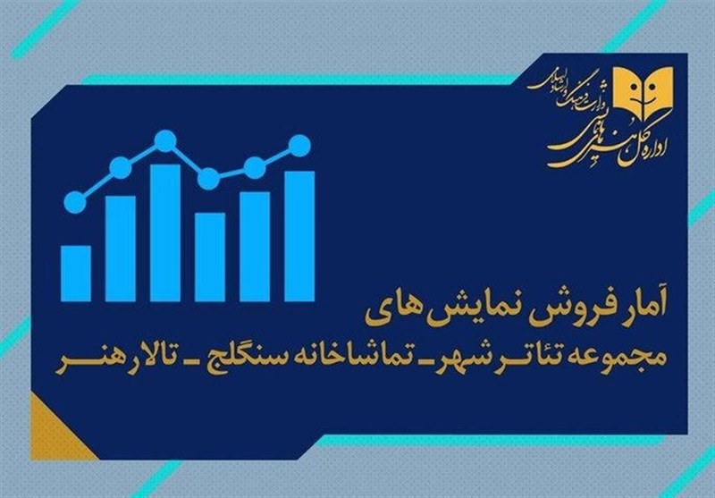 تئاتر در قاب آمار؛ «جادوی روز تولد» و «بر زمین می‌زندش» در صدر فروش