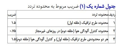 چرا نرخ ورود به طرح ترافیک به 492 هزار تومان رسید؟ 2
