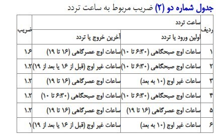 چرا نرخ ورود به طرح ترافیک به 492 هزار تومان رسید؟ 3
