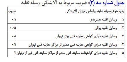 چرا نرخ ورود به طرح ترافیک به 492 هزار تومان رسید؟ 4