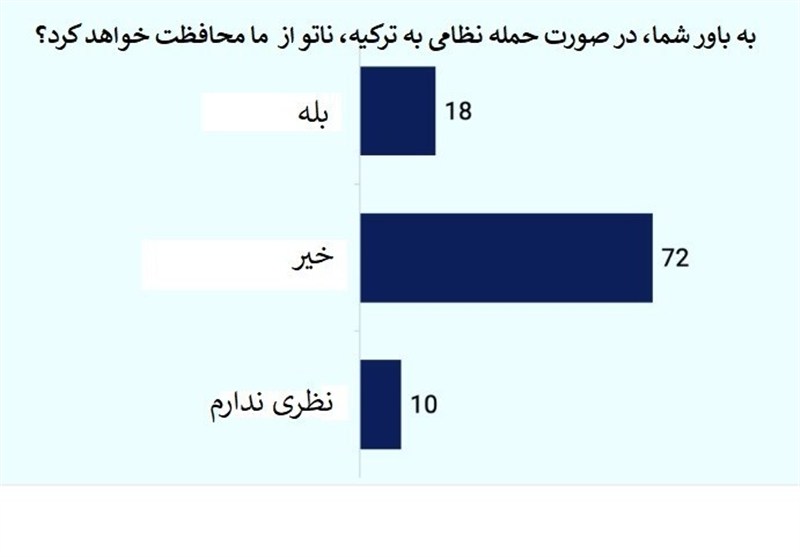 کشور ترکیه , 