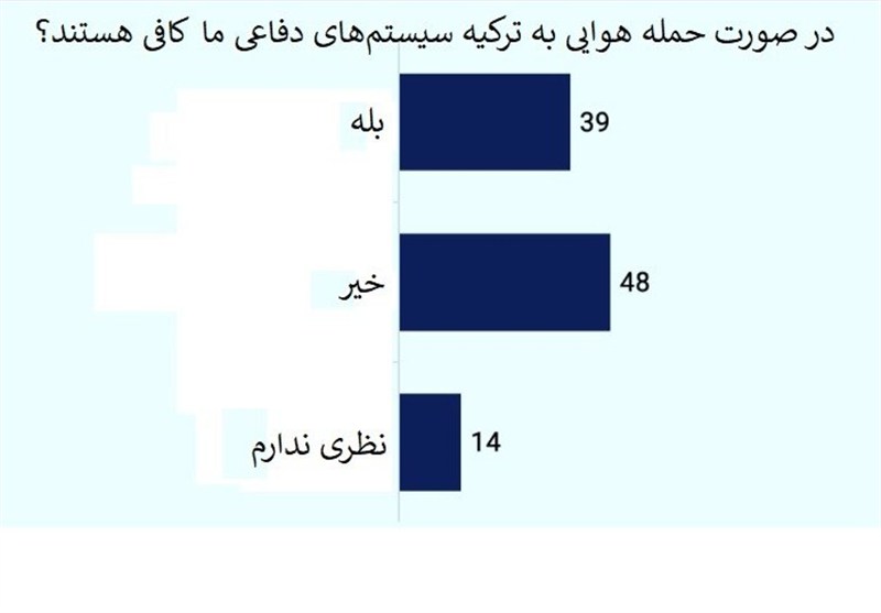 کشور ترکیه , 
