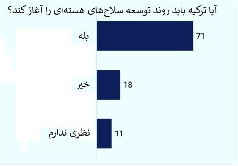 کشور ترکیه , 