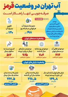سدهاي،ذخاير