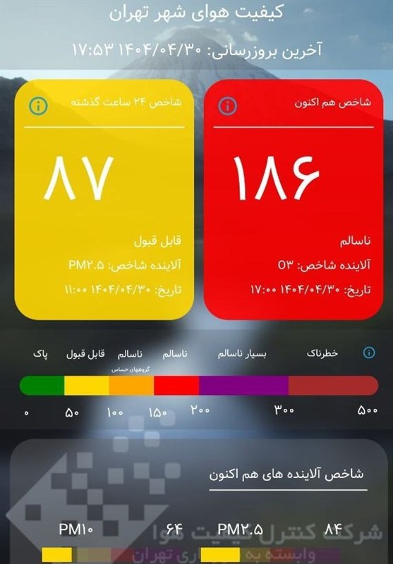 آلودگی هوا , کیفیت هوای تهران , 