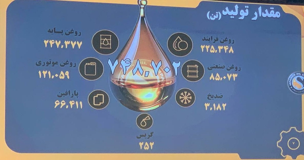 نفت ایران , 
