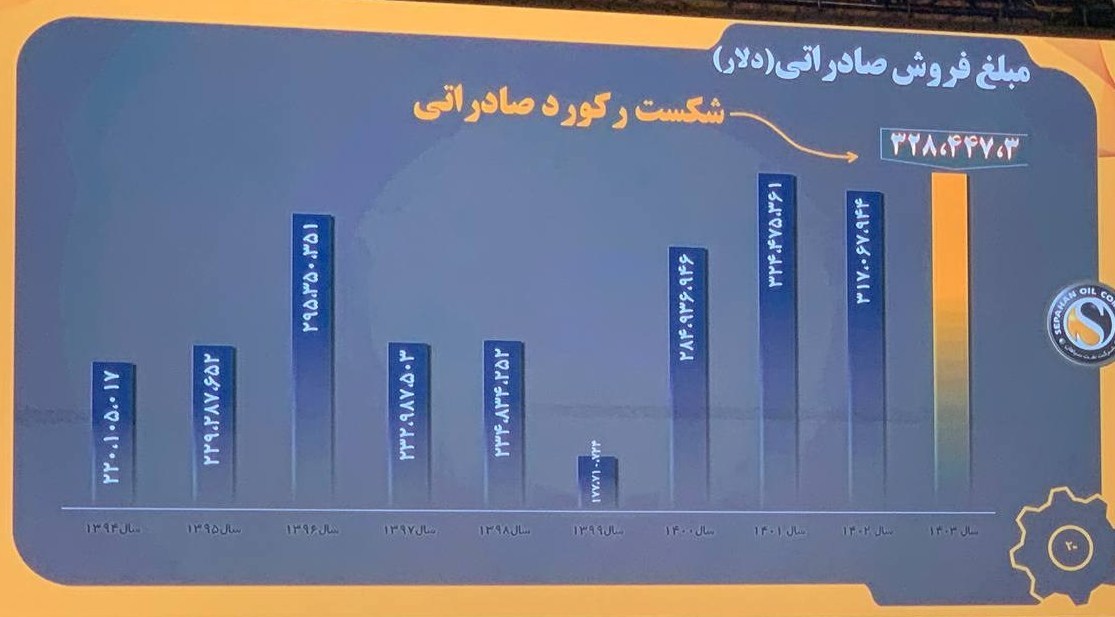 نفت ایران , 