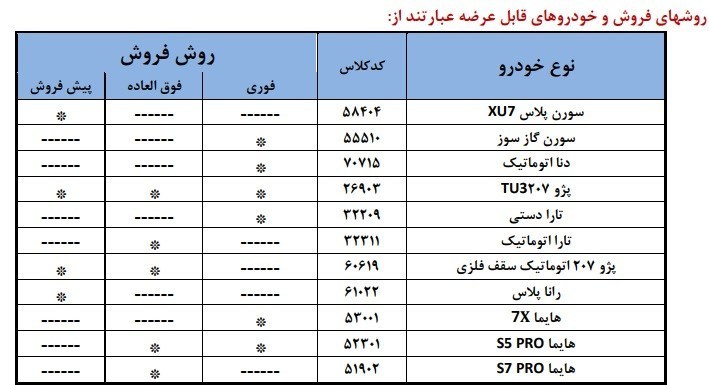 آغاز فروش 11 محصول ایرانخودرو با سه شیوه تحویل از 4 مرداد 2