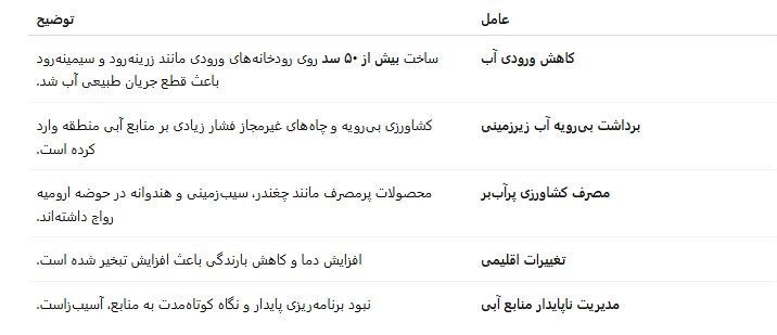 سرنوشت متضاد دو دریاچه؛ چرا وان زنده است و ارومیه خشک؟ 4