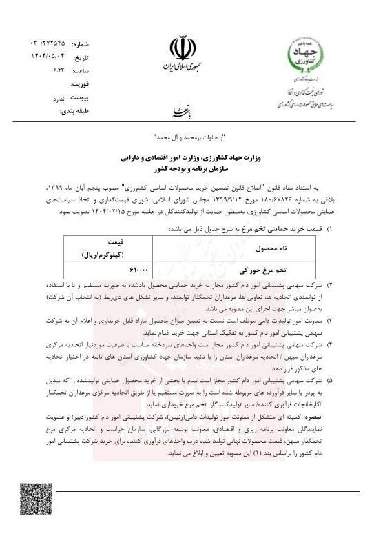 قیمت تخم مرغ , 