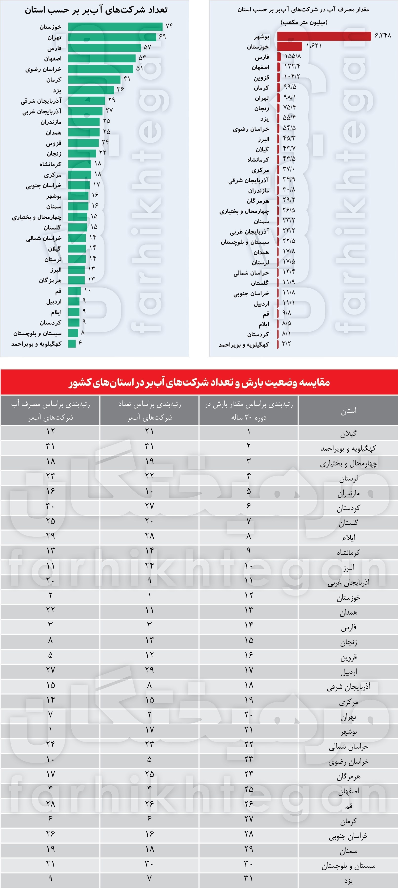 اخبار خشکسالی | خشکسالی , 