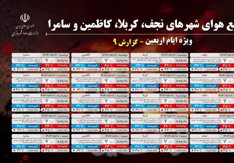 پیش‌بینی 5 روزه هواشناسی شهرهای مرزی ایران و عراق