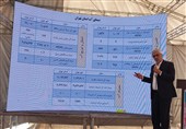 بهرهبرداری از 16 هزار میلیارد تومان پروژه آبی در استان تهران