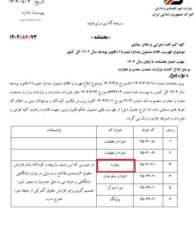 بولینگ و بیلیارد از فهرست اقلام مشمول افزایش 2 درصدی حقوق گمرکی مستثنی شدند 2