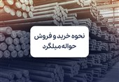 حواله میلگرد چیست؟ نحوه خرید و فروش حواله میلگرد